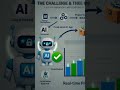 هندسة معمارية لتطوير الذكاء الاصطناعي | AI Development Architecture Blueprint