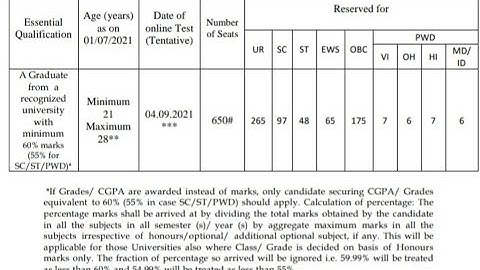 Good news !! IDBI Assistant Manager Notification out !!