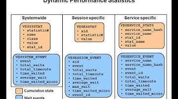 Oracle Database 11gR2 Workshop I (Ch13) - Ahmed Fathi