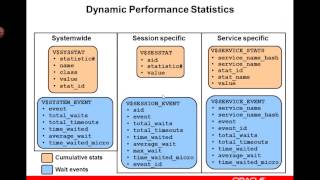 Oracle Database 11gR2 Workshop I (Ch13) - Ahmed Fathi