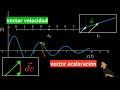 Vector Velocidad vs Vector Aceleración