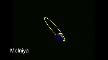 Orbit with ground tracking in MatLab