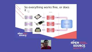 Celebrity kexec based bootloaders   fast rebooting Boon or Bane, Bhupesh Sharma Profile