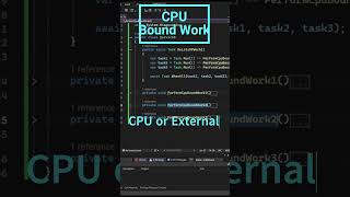 C# Async Await - New Thread - Asynchronous Programming #csharp