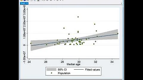 Stata linear regression