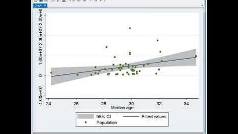 Stata linear regression