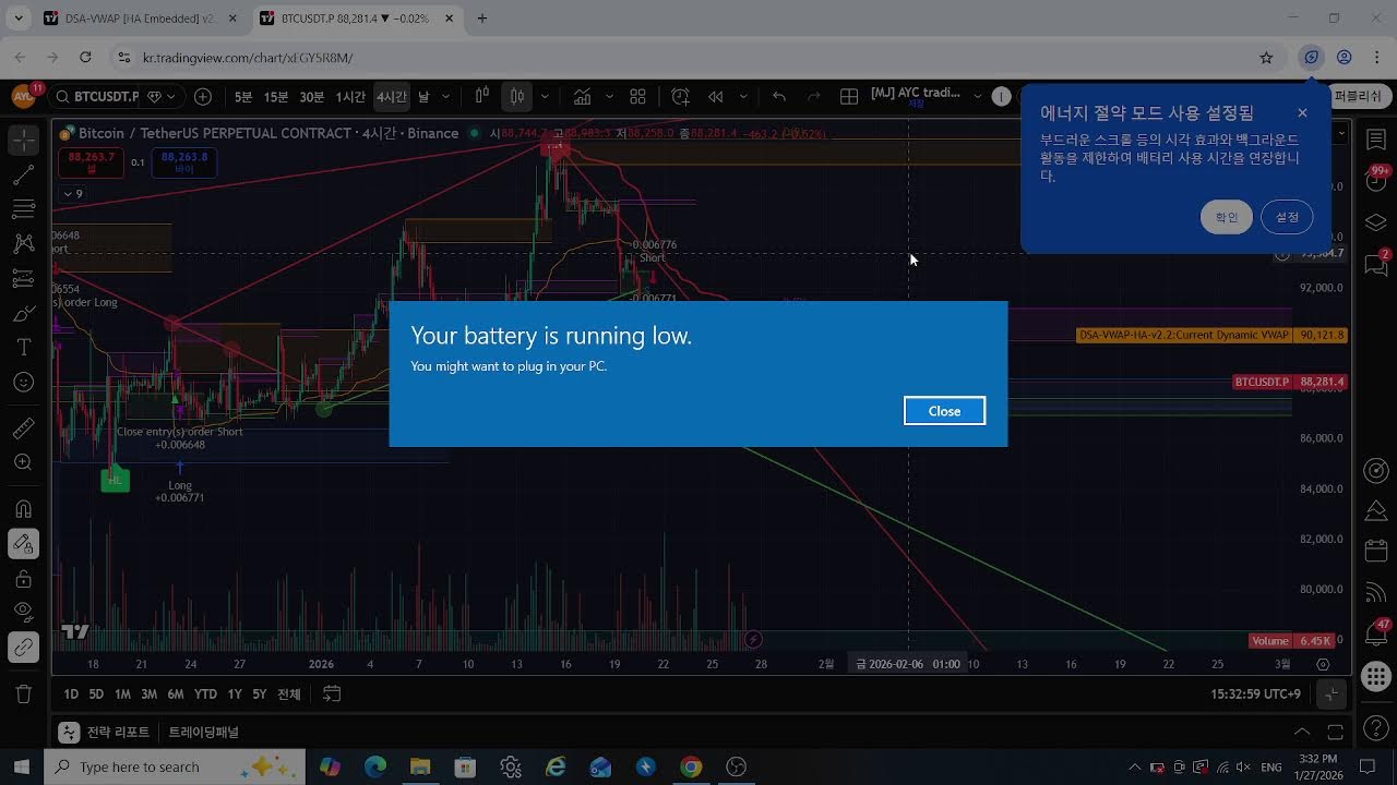 AYC Fund Tradingview Premium indicator LIVE