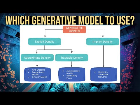 Generative AI Models FAMILIES: A Comprehensive Guide