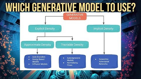 Generative AI Models FAMILIES: A Comprehensive Guide