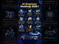 AI Engineer Roadmap 2026