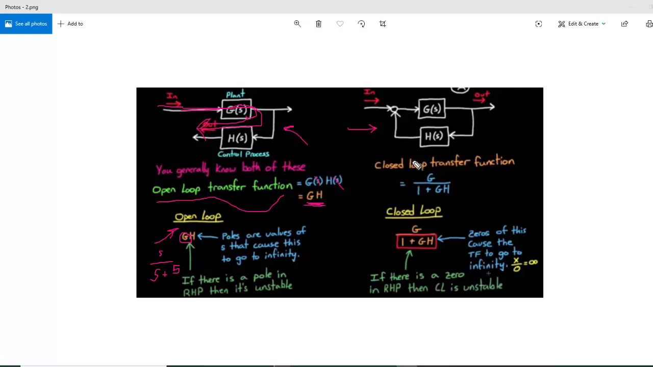 Frequency Response - Control - YouTube