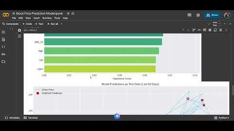 AI Predicts Stocks in 60 Seconds?! (Our Machine Learning Model)