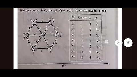 BE/BTech || Data Structures || CS3301 || Important notes || II year || III Sem || Anna University ||