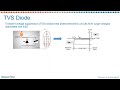 Benefits of TVS Diodes