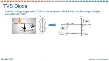 Benefits of TVS Diodes