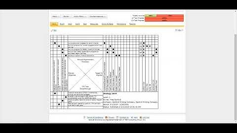 Dploy Solutions Strategy Deployment X-Matrix 2-minute demo