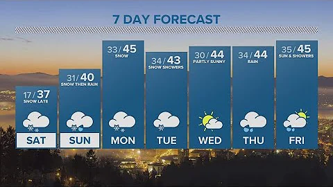 KGW Forecast: Evening, Friday, Feb. 25, 2023