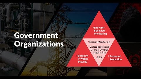 Mitigate Cyber Risks In Government Organizations with ARCON