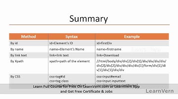 Finding Elements by CSS In Selenium - Video In Hindi