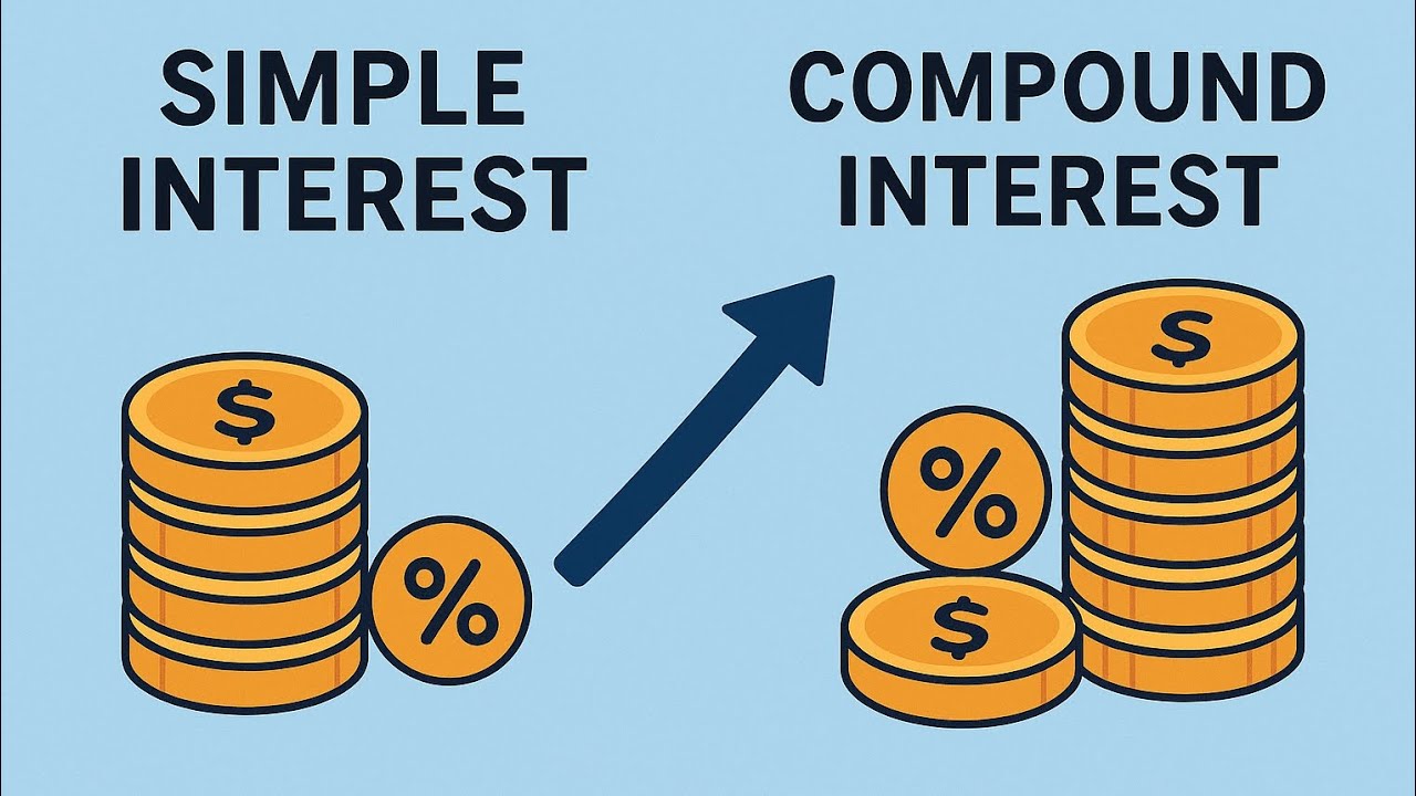 Simple & Compound Interest | آسان طریقے سے شرح منافع سمجھیں | Business Math