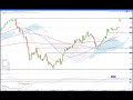 Daily Technical Update 09.01.25 Novo Nordisk & Eli Lilly, GBP sell-off, UK yields higher, Gold