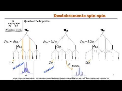 Vídeo: Quantos prótons não equivalentes existem?