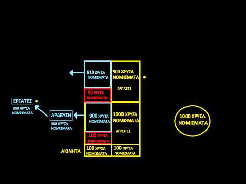 Βίντεο: Με την τραπεζική κλασματικών αποθεματικών;