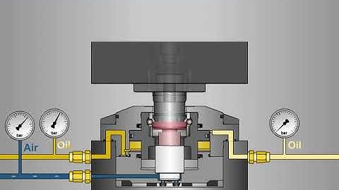 Nullpunktspannsystem STARK hydratec