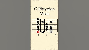 G Phrygian Mode Notes and Sound #guitarlesson#chorddiagram #guitarist #chords #guitar #notenames