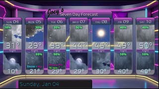Today s Weather Sunday January 04 2026 for Southeast Massachusetts