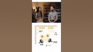 How to light a 2 person interview 🎙️ #podcast #lighting