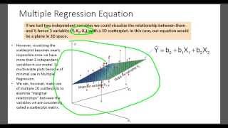 Celebrity Multiple Regression Introduction (part 1 of 4) Profile