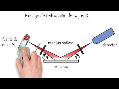 Vídeo: Diferencia Entre Difracción De Rayos X Y Difracción De Electrones