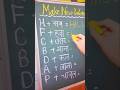 Make Words Activity for Kids | Letter + Picture Word Game | English Phonics Fun