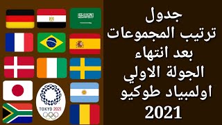 جدول ترتيب جميع المجموعات بعد انتهاء الجولة الأولي أولمبياد طوكيو 2021