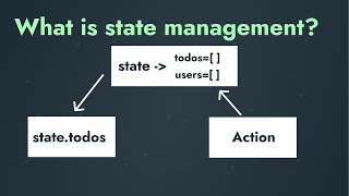 What is state management ? Front-end state management explained screenshot 2