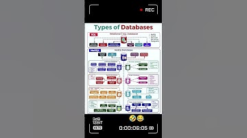 what is Databases 🤣? #shorts #viral