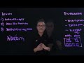 Achieving IT Agility with Evergreen Architecture