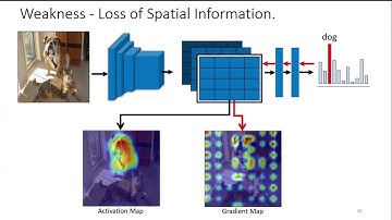AImpact Seminar #1: Ablation-CAM: Visual Explanations for Deep Convolutional Network