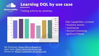 Celebrity DQL by Use Case - Trading Activity by Weekday Net Worth