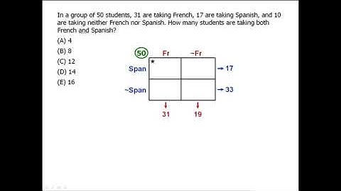 Part-05| Word Problems GRE and GMAT | GRE and GMAT Math | GRE and GMAT Prep | GRE and GMAT |😀😀😀