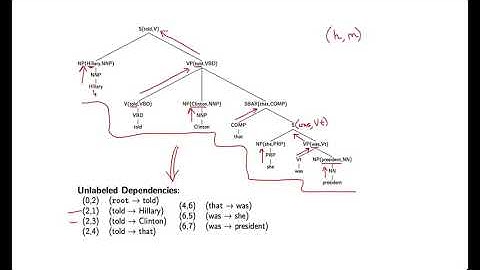 Natural Language Processing by Michael Collins, Columbia University P117  03 Th