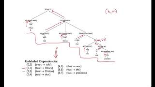 Natural Language Processing by Michael Collins, Columbia University P117  03 Th