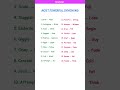 20 Most Powerful Synonyms to Boost Your Vocabulary Part 1