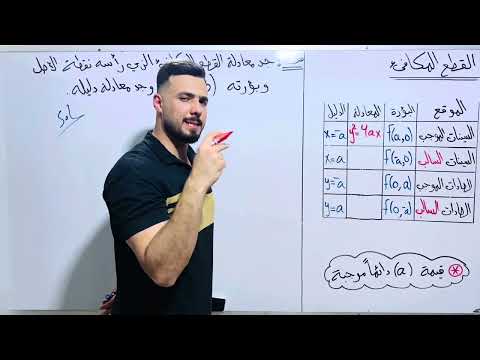 رياضيات الثالث المهني 2024 صناعي وحاسوب الفصل الثاني محاضرة 1