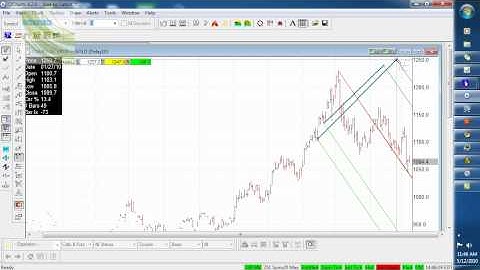 Andrews Secrets Revealed