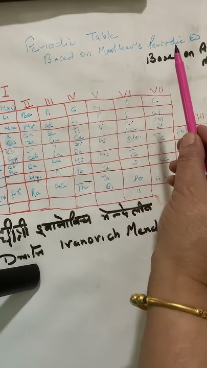 mendeleev-periodic-table-class-10-science-youtuber-youtube