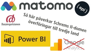 Power BI och Matomo API
