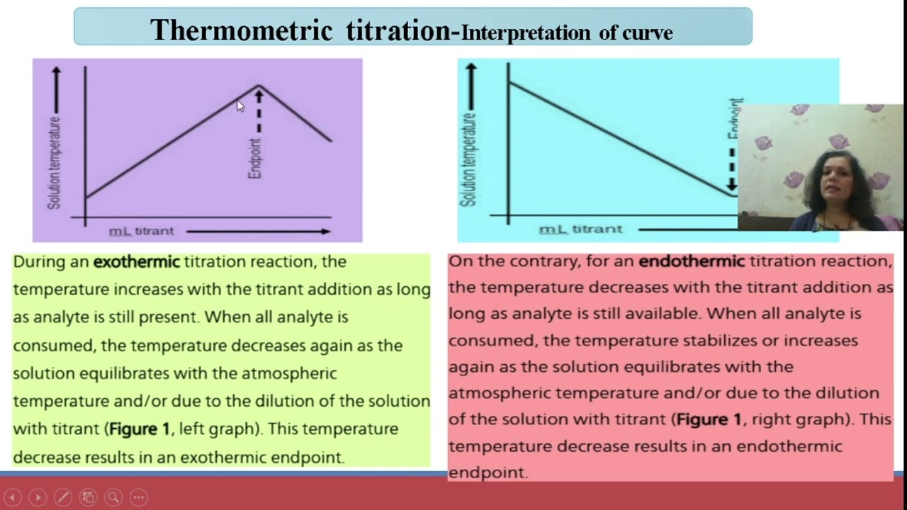 Thermometric Titration YouTube Thermometric Titration YouTube