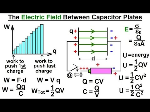 Korea dielectric frequency increased science technology capacitance chem anal buffer